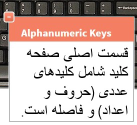 عملکرد کلیدهای Alphanumeric Keys