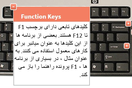 عملکرد کلیدهای تابعی روی صفحه کلید در برنامه هاهی مختلف (Functional Keys)