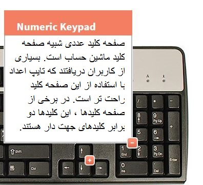 کلیدهای ماشین حساب Numeric Keypad